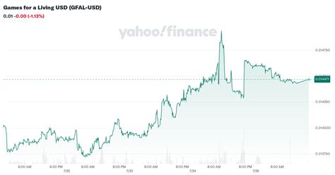 gfal staking|GFAL to USD: Games for a Living Price in US Dollar .